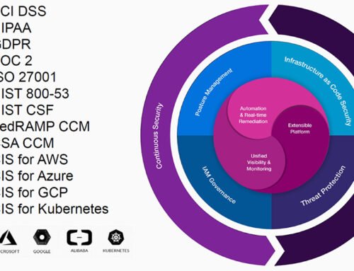 Cloud Security Posture Management (CSPM)