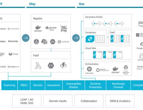 Cloud Native Application Security (Build and Workload Protection)
