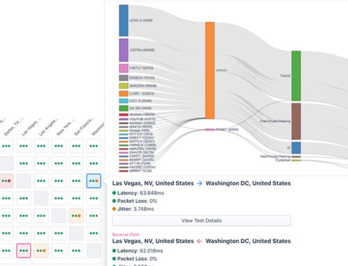 Network & Cloud Analytics