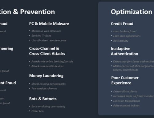 Online Fraud Detection Solution