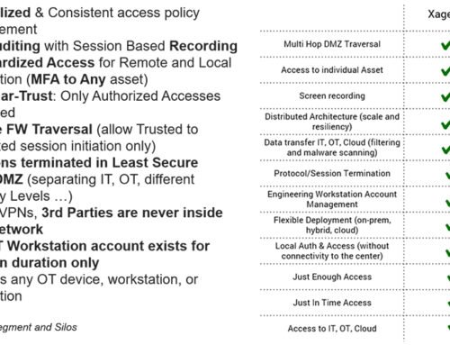 Remote & Privileged Access